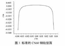 地鐵線路控制鋼軌波磨的鋼軌打磨技術(shù)應(yīng)用研究