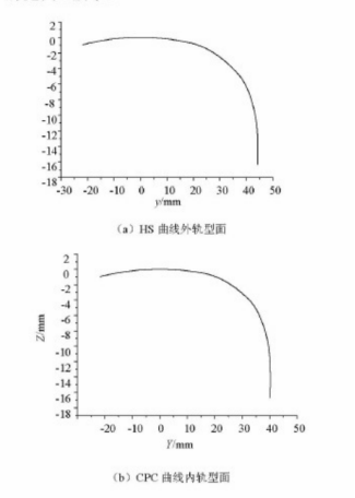 地鐵線路控制鋼軌波磨的鋼軌打磨技術(shù)應(yīng)用研究